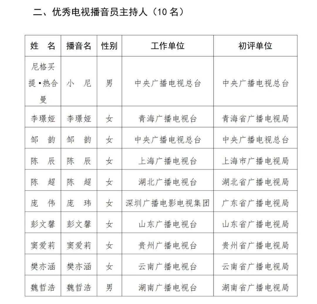 已确认<strong></p>
<p>美国原油指数</strong>！是尼格买提