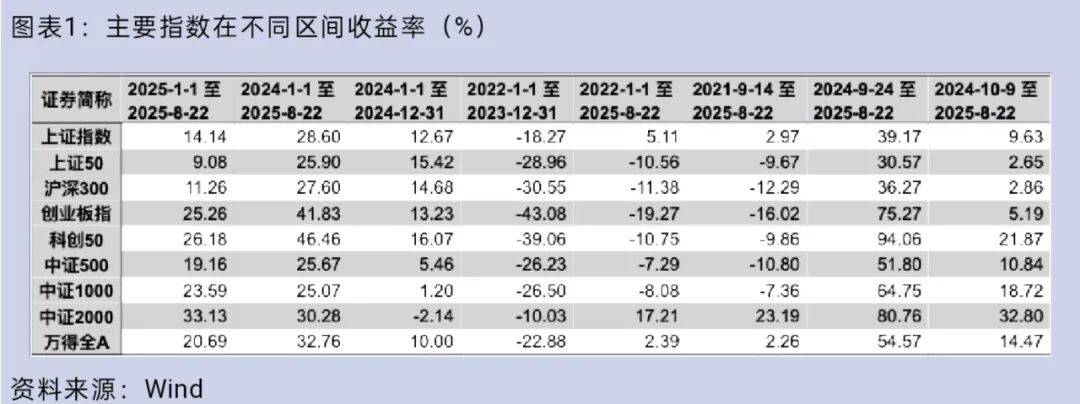 大盘重返3800点<strong></p>
<p>美国原油指数</strong>，你的股票账户赚钱了吗？