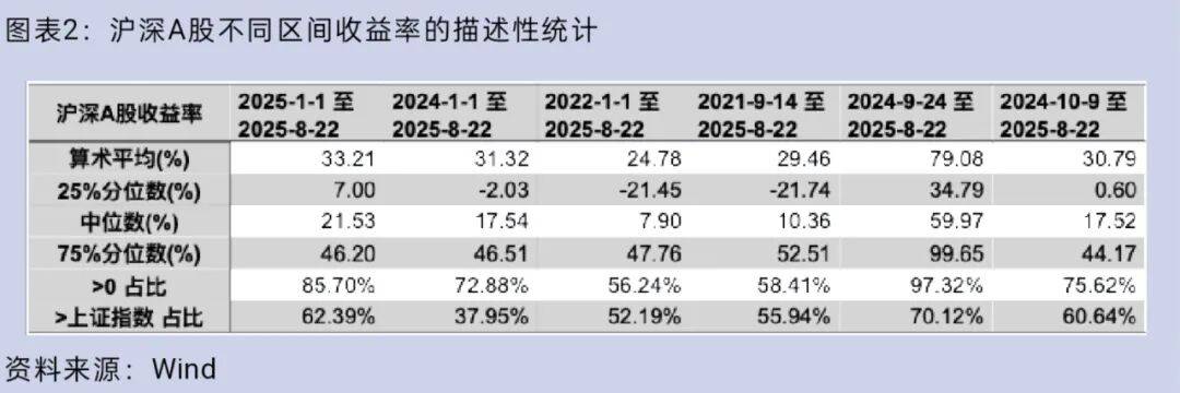 大盘重返3800点<strong></p>
<p>美国原油指数</strong>，你的股票账户赚钱了吗？