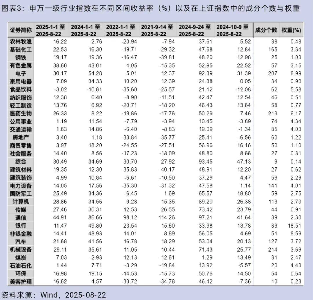 大盘重返3800点<strong></p>
<p>美国原油指数</strong>，你的股票账户赚钱了吗？