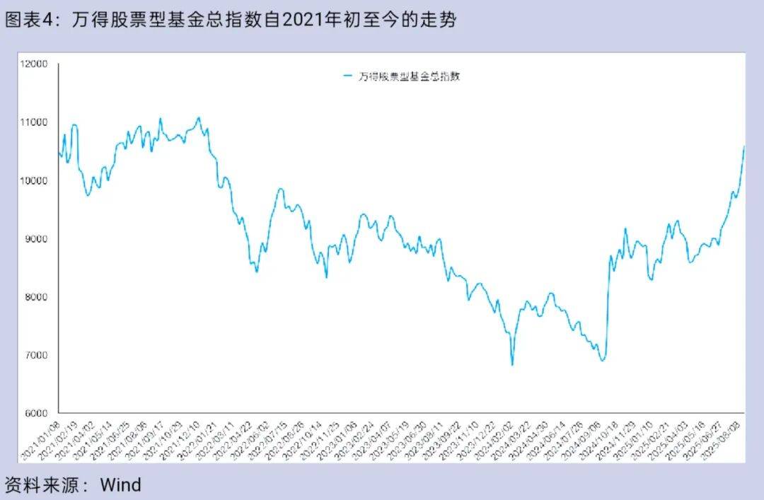 大盘重返3800点<strong></p>
<p>美国原油指数</strong>，你的股票账户赚钱了吗？