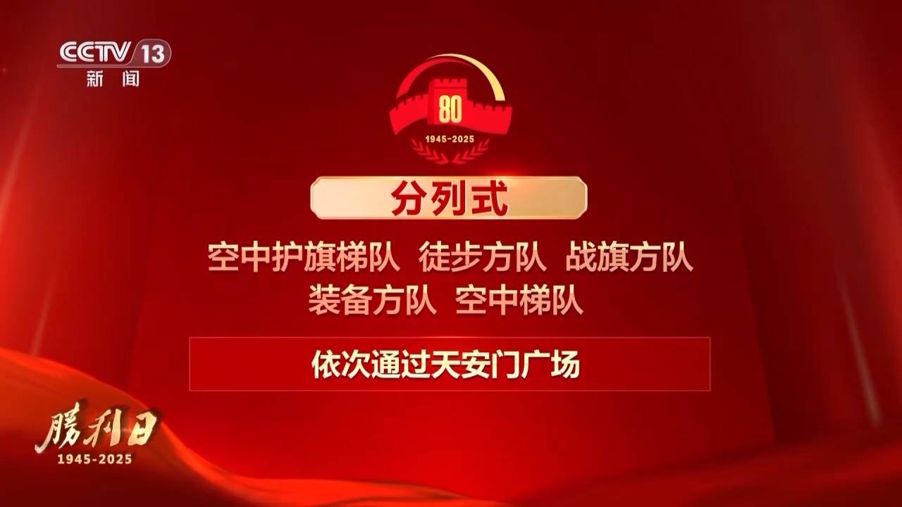 九三阅兵 具体安排来<strong></p>
<p>工行</strong>了