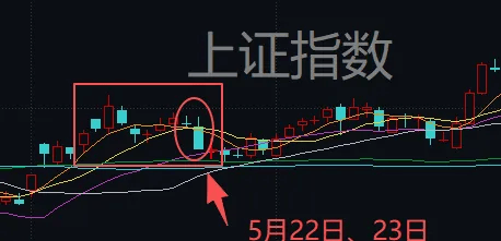 连续两天超4000家下跌！上次发生这种情况后<strong></p>
<p>原油</strong>，A股是怎么走的？
