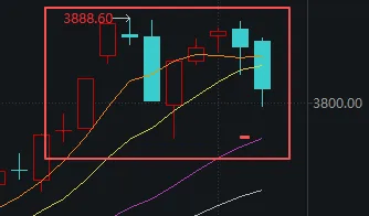 连续两天超4000家下跌！上次发生这种情况后<strong></p>
<p>原油</strong>，A股是怎么走的？