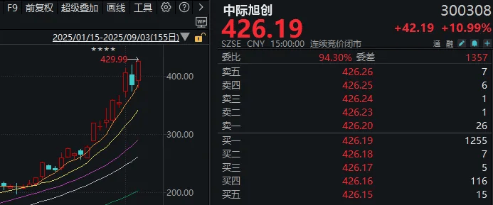 连续两天超4000家下跌！上次发生这种情况后<strong></p>
<p>原油</strong>，A股是怎么走的？