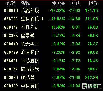 A股收评：创业板指2.85%！全市场超4000股下跌<strong></p>
<p>原油</strong>，CPO概念重挫