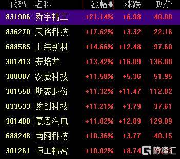 A股收评：创业板指2.85%！全市场超4000股下跌<strong></p>
<p>原油</strong>，CPO概念重挫