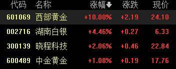 A股收评：创业板指2.85%！全市场超4000股下跌<strong></p>
<p>原油</strong>，CPO概念重挫