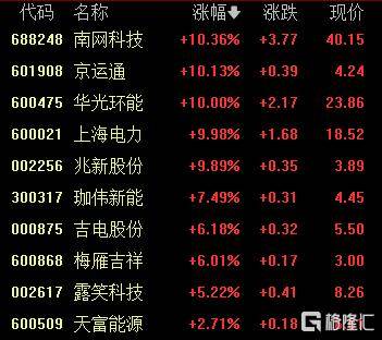 A股收评：创业板指2.85%！全市场超4000股下跌<strong></p>
<p>原油</strong>，CPO概念重挫