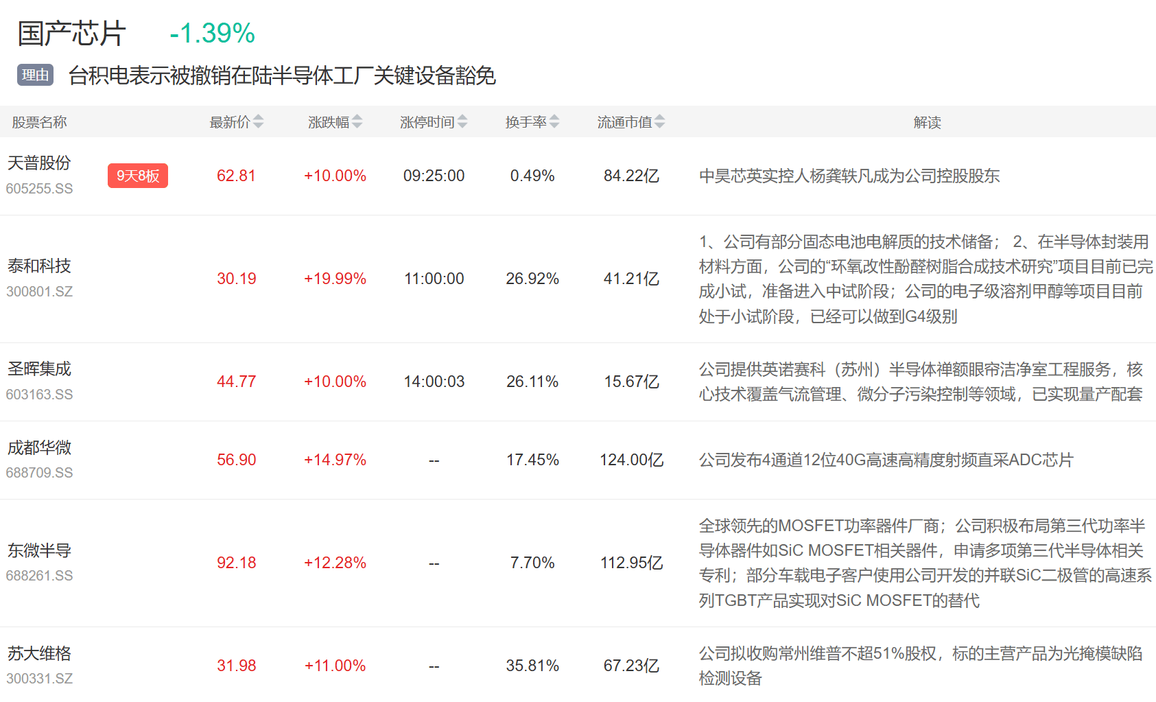 9月3日主题复盘 | 指数继续回调<strong></p>
<p>原油</strong>，储能板块爆发，国产芯片、黄金持续活跃