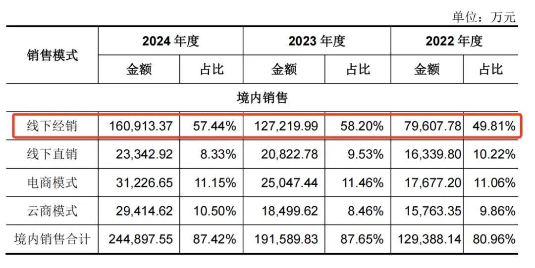 一年净赚5亿！佛山兄妹干出行业第一股<strong></p>
<p>原油</strong>，市值超300亿