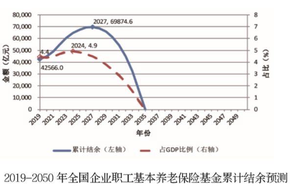 事关养老金！万亿级国资充实社保<strong></p>
<p>原油</strong>， 有哪些影响？