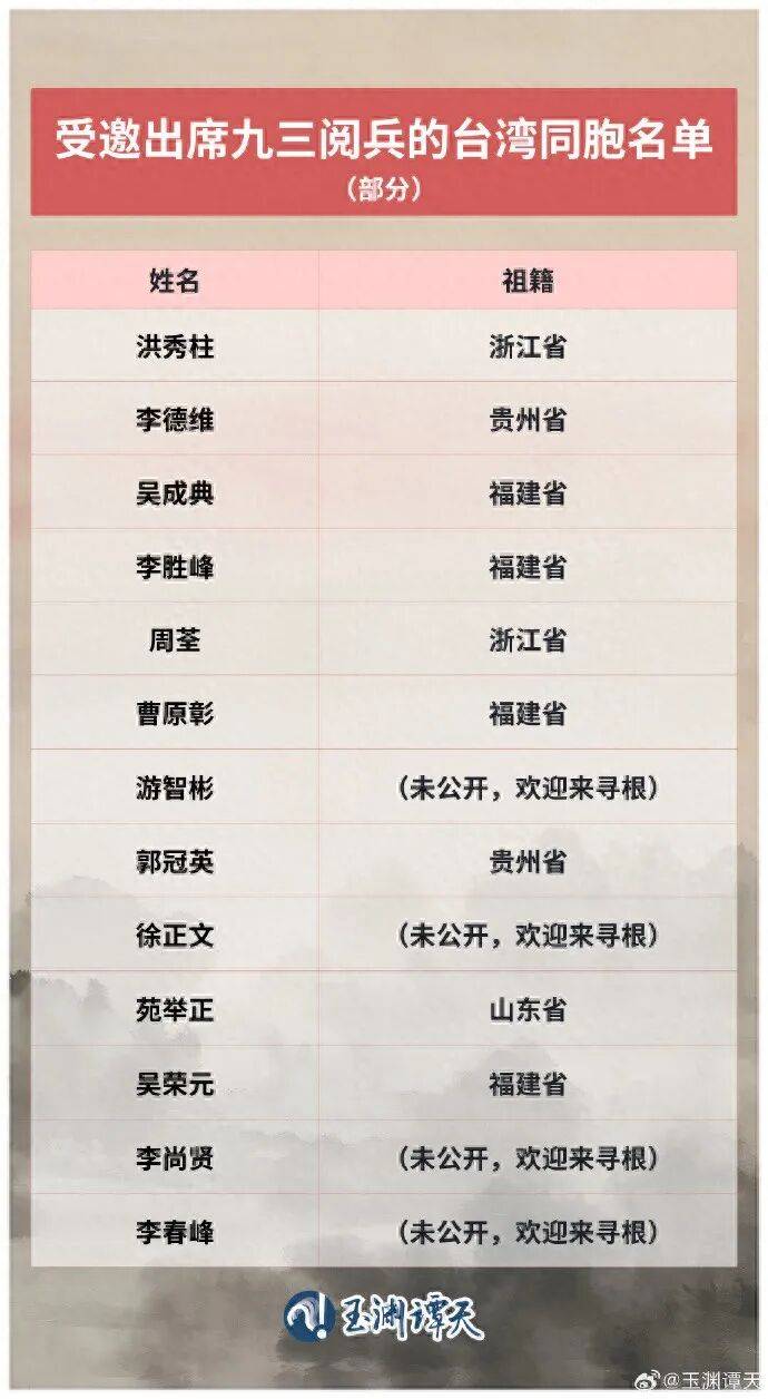 受邀出席阅兵的台湾同胞名单公布<strong></p>
<p>原油</strong>，祖籍覆盖抗战时期的重要战场或战略支点