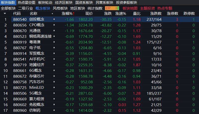 沪指上涨0.17% <strong></p>
<p>原油期货价格走势</strong>,机器人概念领涨,资金回流固态电池