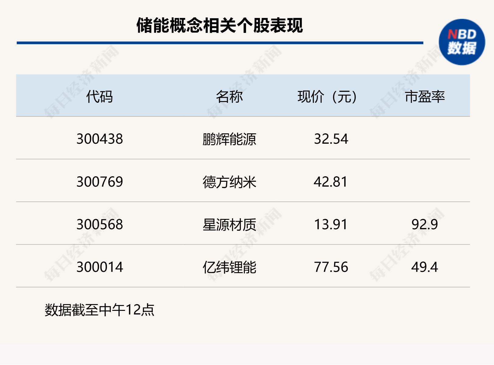 沪指上涨0.17% <strong></p>
<p>原油期货价格走势</strong>,机器人概念领涨,资金回流固态电池