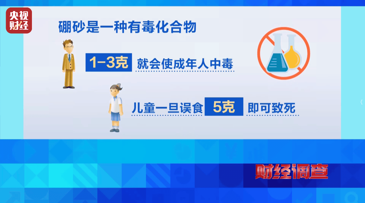 警惕手边的“毒”玩具!有毒硼砂成解压软泥玩具配料<strong></p>
<p>原油期货价格走势</strong>,《财经调查》曝光→