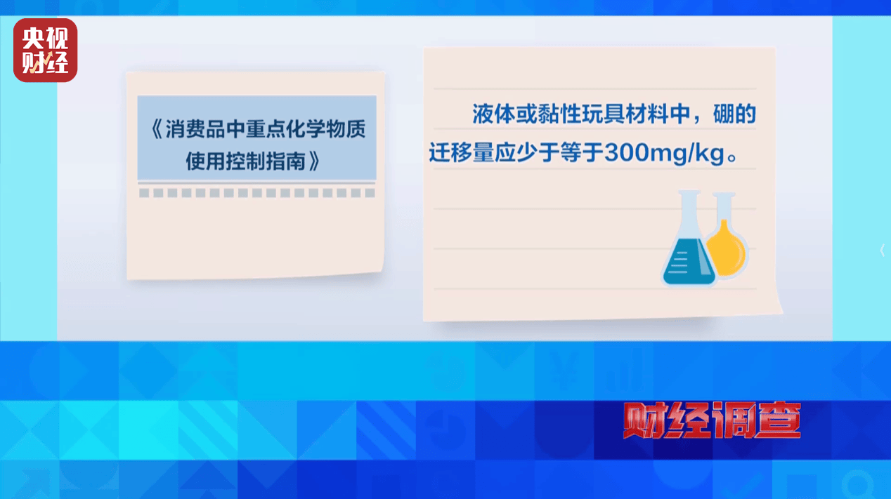 警惕手边的“毒”玩具!有毒硼砂成解压软泥玩具配料<strong></p>
<p>原油期货价格走势</strong>,《财经调查》曝光→