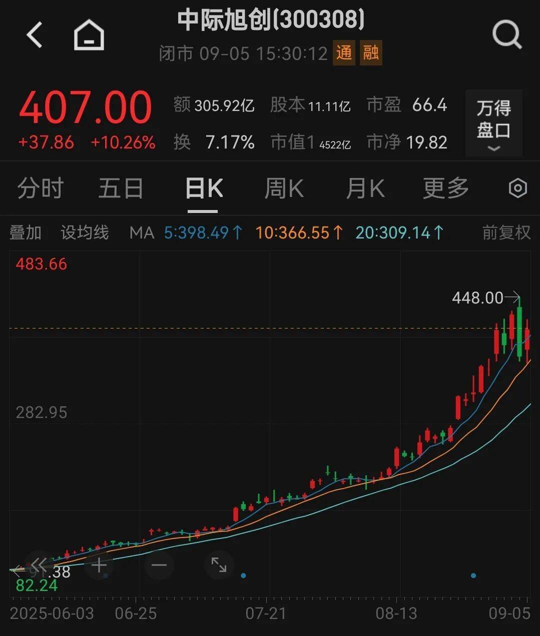 吵起来了！有人预测中际旭创2027年净利250亿元？投资公司董事长泼冷水<strong></p>
<p>原油期货价格走势</strong>，却被卖方回怼“买你的白酒去吧”