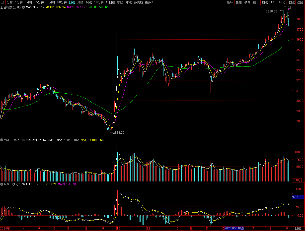A股是调整还是重现2015<strong></p>
<p>原油管输</strong>,降息在即还有多少空间?