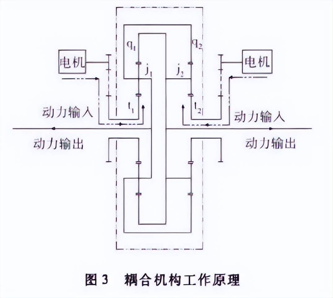 上打无人机<strong></p>
<p>原油管输</strong>，下打坦克！混动电驱！360度全景！100坦克有多厉害？
