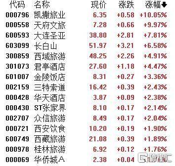 A股收评：主要指数集体收涨！通信服务、CPO板块活跃<strong></p>
<p>原油的外汇</strong>，电池股走势疲软