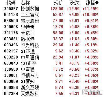 A股收评：主要指数集体收涨！通信服务、CPO板块活跃<strong></p>
<p>原油的外汇</strong>，电池股走势疲软