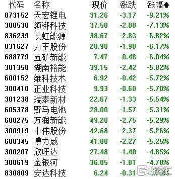 A股收评：主要指数集体收涨！通信服务、CPO板块活跃<strong></p>
<p>原油的外汇</strong>，电池股走势疲软