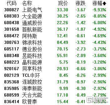 A股收评：主要指数集体收涨！通信服务、CPO板块活跃<strong></p>
<p>原油的外汇</strong>，电池股走势疲软