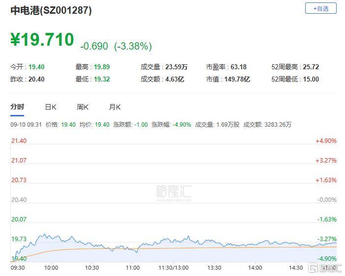A股收评：主要指数集体收涨！通信服务、CPO板块活跃<strong></p>
<p>原油的外汇</strong>，电池股走势疲软