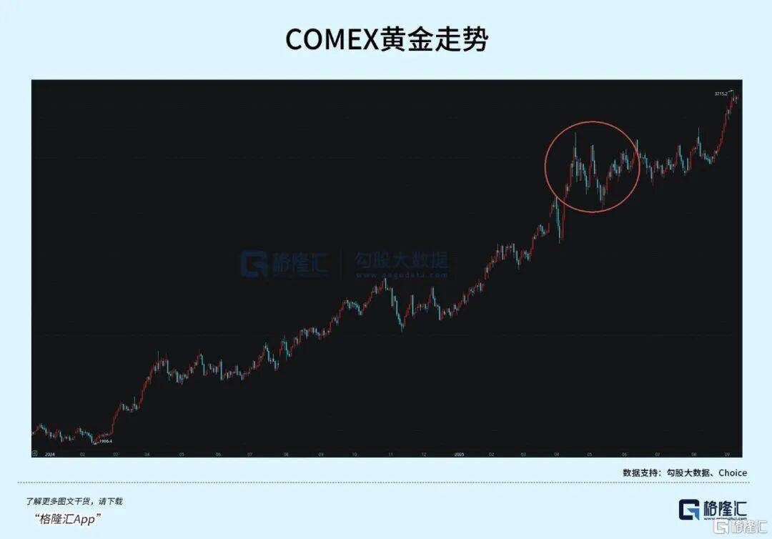 当钱不再是钱<strong></p>
<p>中国原油期货上市</strong>，黄金也不再是黄金