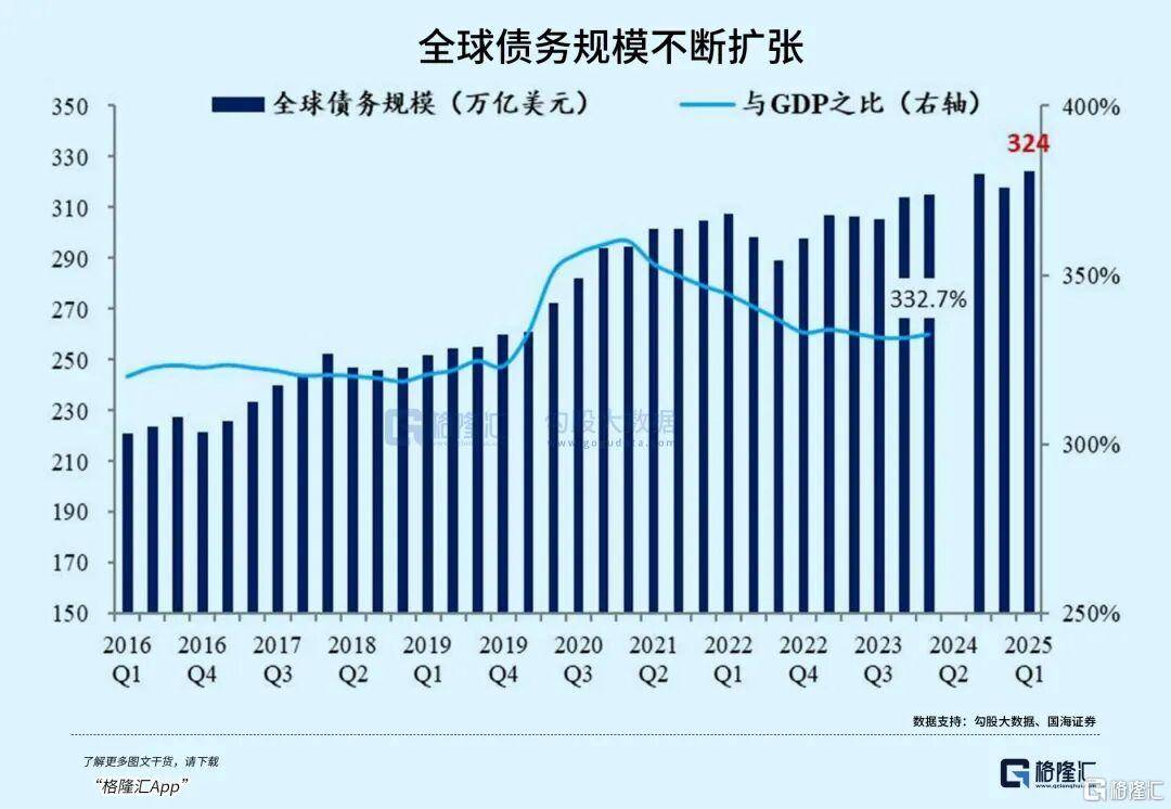当钱不再是钱<strong></p>
<p>中国原油期货上市</strong>，黄金也不再是黄金