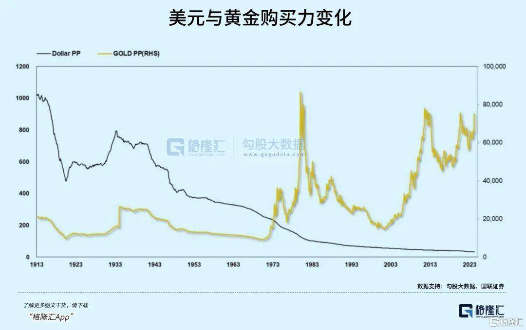 当钱不再是钱<strong></p>
<p>中国原油期货上市</strong>，黄金也不再是黄金