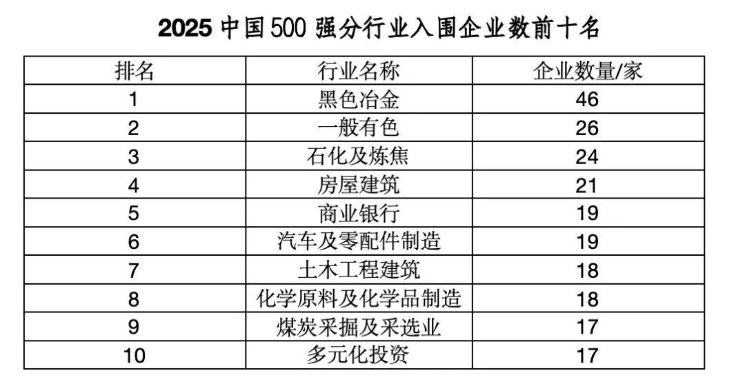 “中国企业500强”<strong></p>
<p>原油进口权</strong>，这四大省份占“半壁江山”