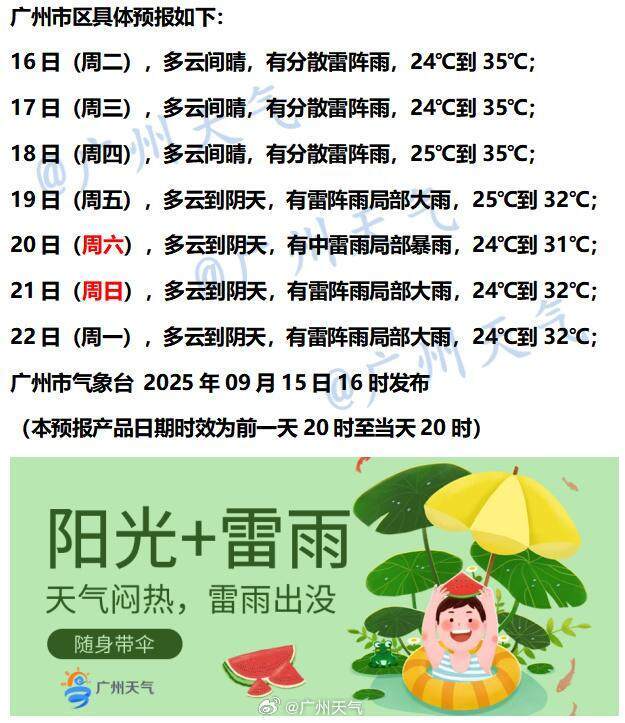 下半年首场大范围冷空气将袭<strong></p>
<p>原油进口权</strong>，广州未来6天雨水全勤 | 温度记