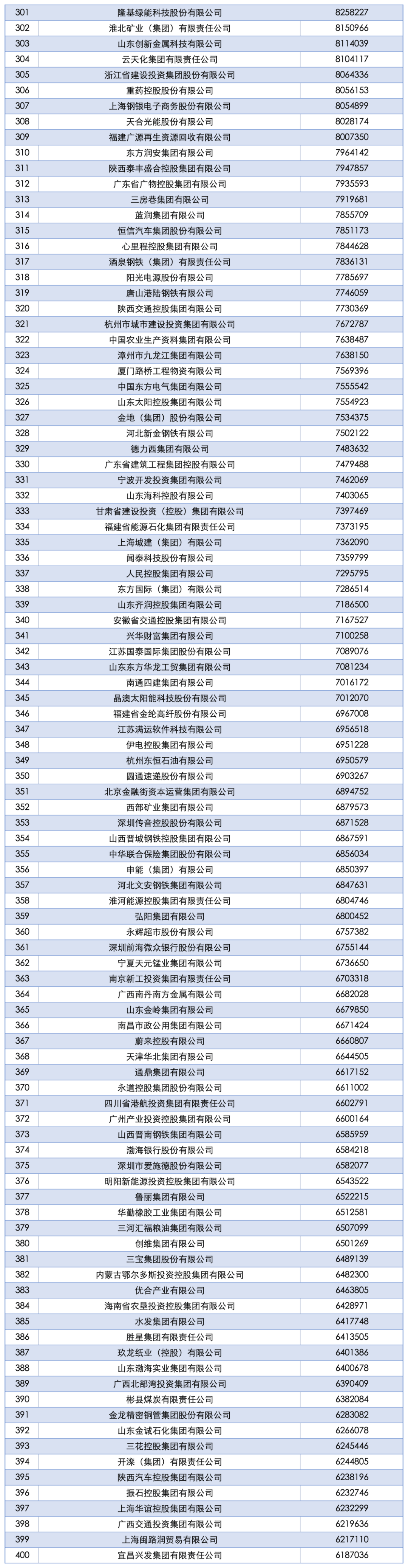 2025中国企业500强发布：国家电网、中石油、中石化前三<strong></p>
<p>原油进口权</strong>，京东、阿里巴巴、华为等上榜