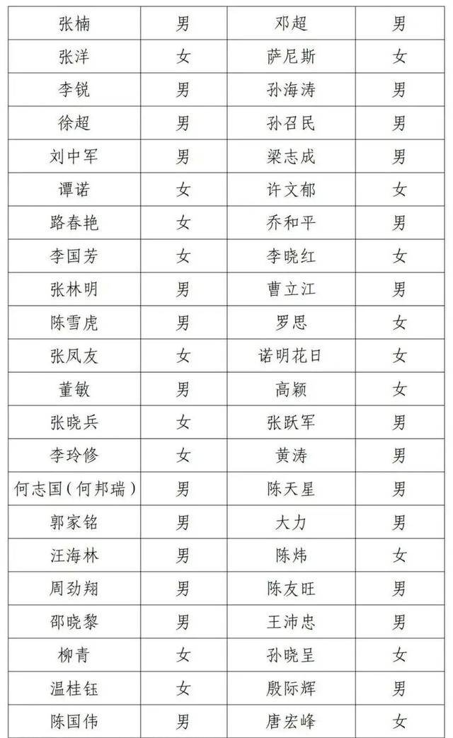 邓超等演员失联被公示<strong></p>
<p>中原油田信息</strong>，最新回应！
