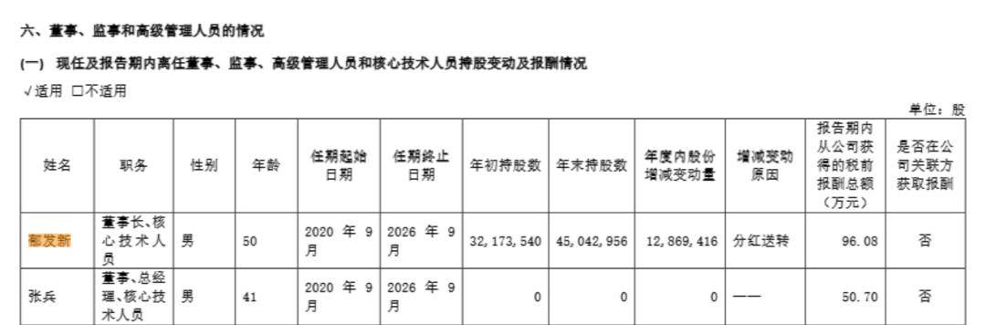 浙江大学教授突遭留置<strong></p>
<p>天然气原油</strong>，身家高达31亿元