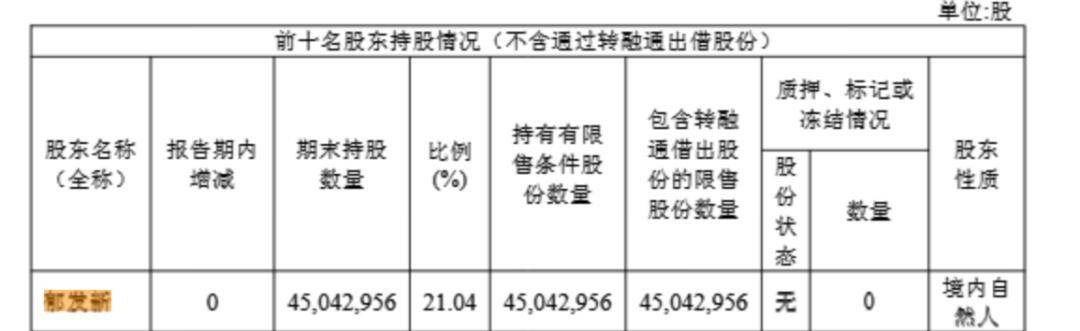 浙江大学教授突遭留置<strong></p>
<p>天然气原油</strong>，身家高达31亿元