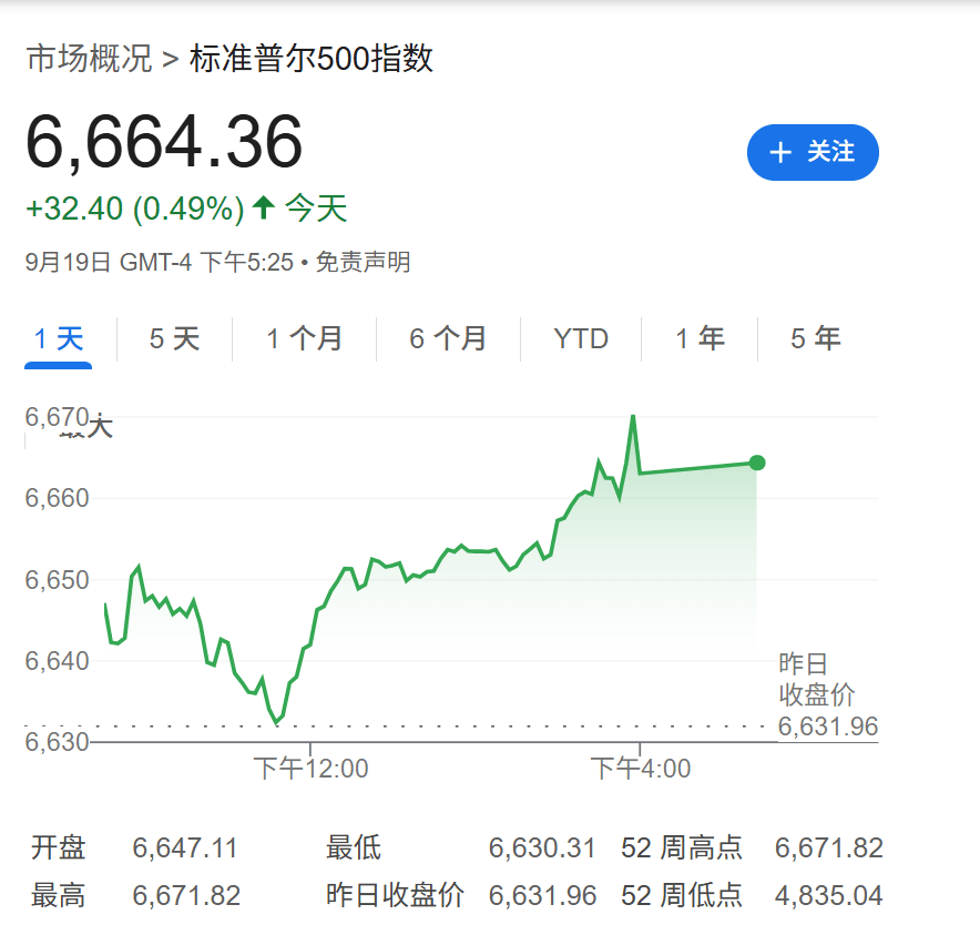 高盛：只要美国经济不衰退<strong></p>
<p>天然气原油</strong>，降息对美股就是利好