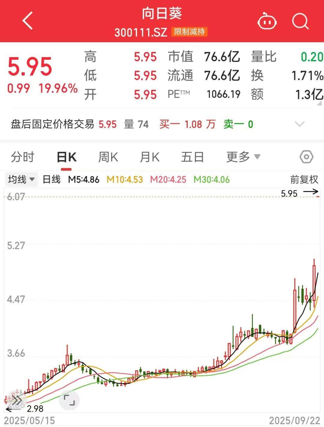 300111<strong></p>
<p>环原油</strong>，“一”字涨停！新型固态电池问世，多家公司透露最新进展