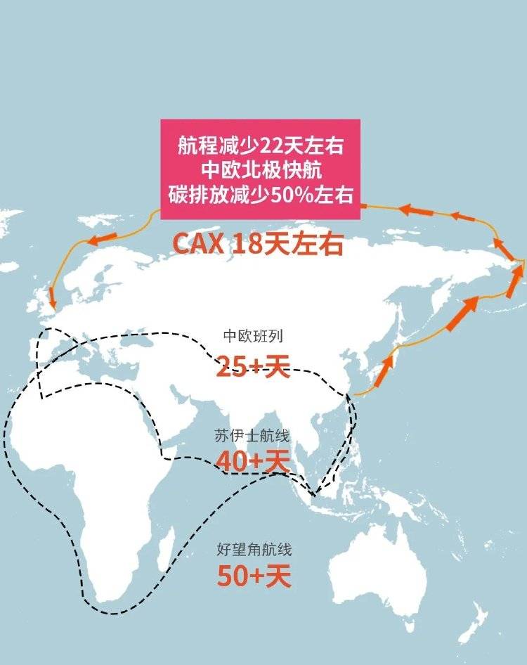 18天直达欧洲<strong></p>
<p>环原油</strong>！“中欧北极快航”开通