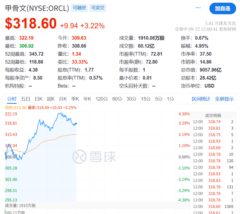 今夜<strong></p>
<p>原油苯</strong>，创新高！