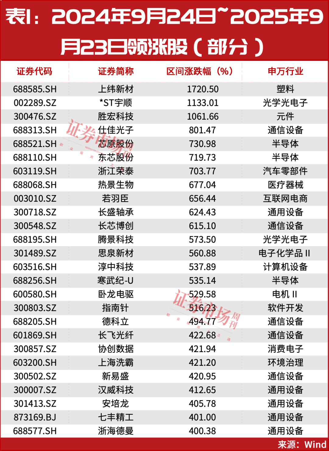 又见“9·24”<strong></p>
<p>原油苯</strong>!超万亿资金已入场!A股或迎新历史拐点!