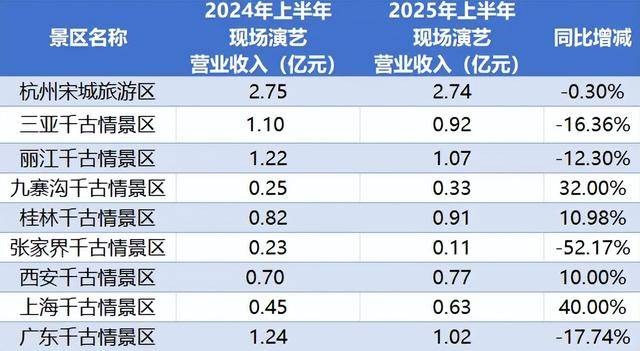 顶流<strong></p>
<p>原油苯</strong>，也没用了？