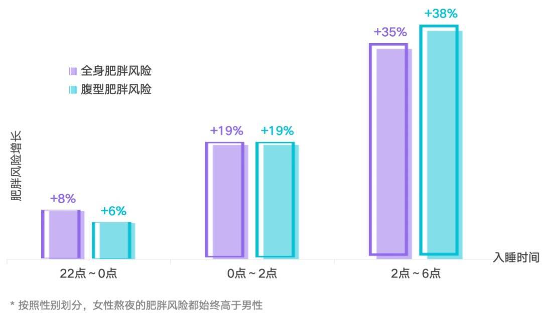 多睡1小时<strong></p>
<p>石蜡基原油</strong>,两周瘦1斤?不知道的亏大了