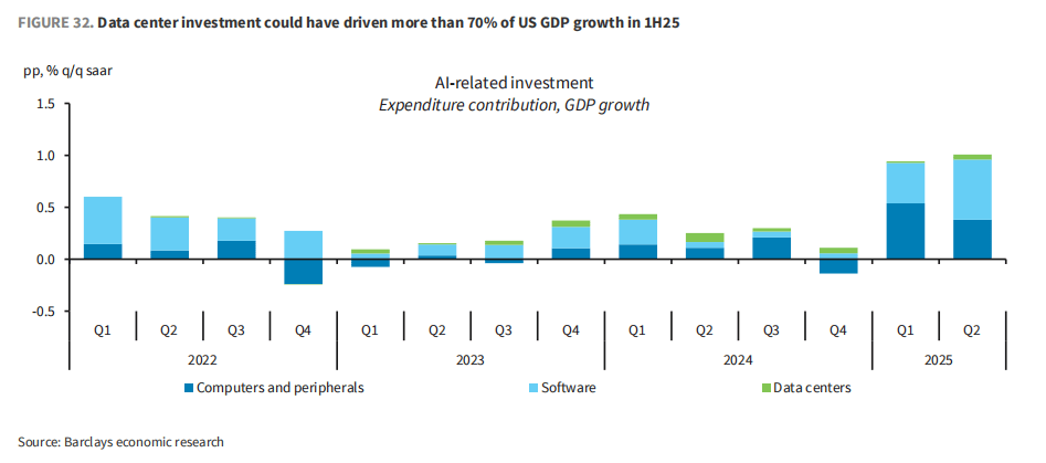 市场最大“黑天鹅”:AI资本支出放缓<strong></p>
<p>石蜡基原油</strong>,三大“巨雷”会是美股噩梦