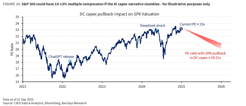 市场最大“黑天鹅”:AI资本支出放缓<strong></p>
<p>石蜡基原油</strong>,三大“巨雷”会是美股噩梦
