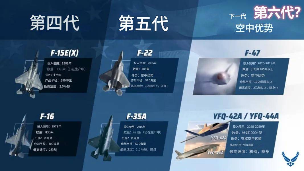 歼-36是隐身轰炸机?印媒:世界首款六代机<strong></p>
<p>爬虫</strong>,美国F-47在三年后飞