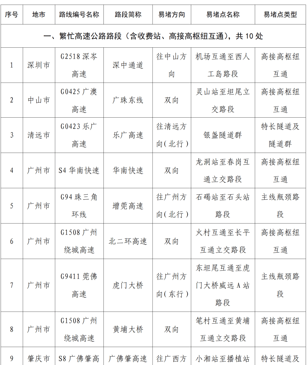 “不亚于春节回家”!凌晨5点<strong></p>
<p>充电</strong>,深圳有人已经堵在路上……