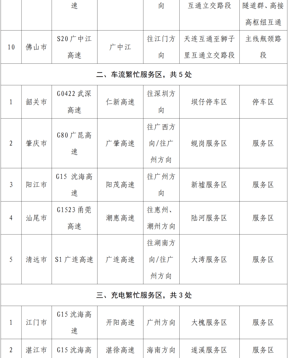 “不亚于春节回家”!凌晨5点<strong></p>
<p>充电</strong>,深圳有人已经堵在路上……